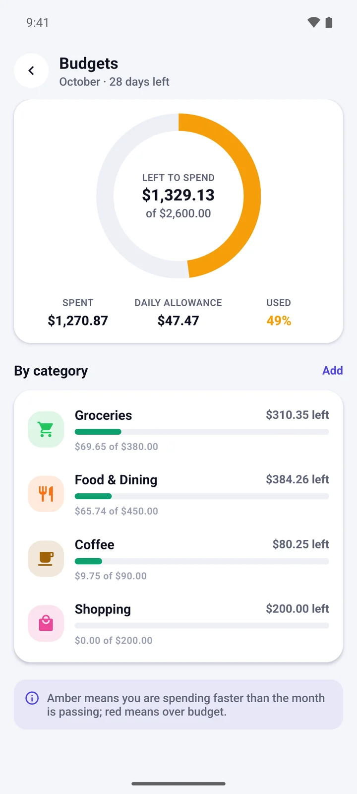 Monthly budget with money left to spend and category limits