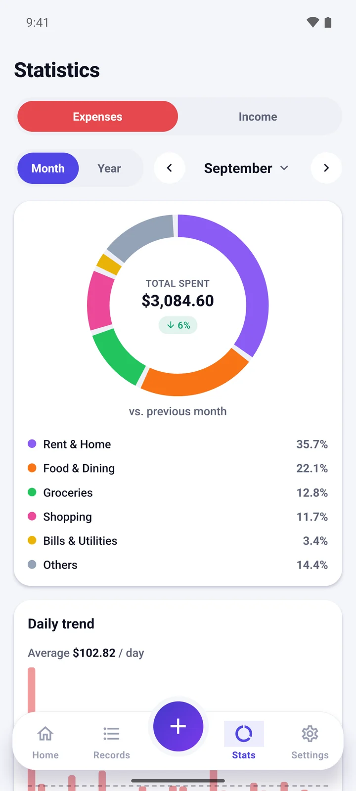 Spending statistics with a donut chart by category